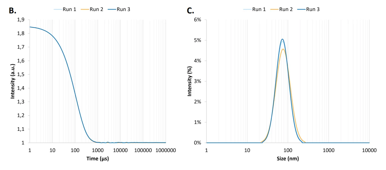 Batch-to-batch repeatability analysis for liposomes produced with the herringbone mixer
channel in the TAMARA platform