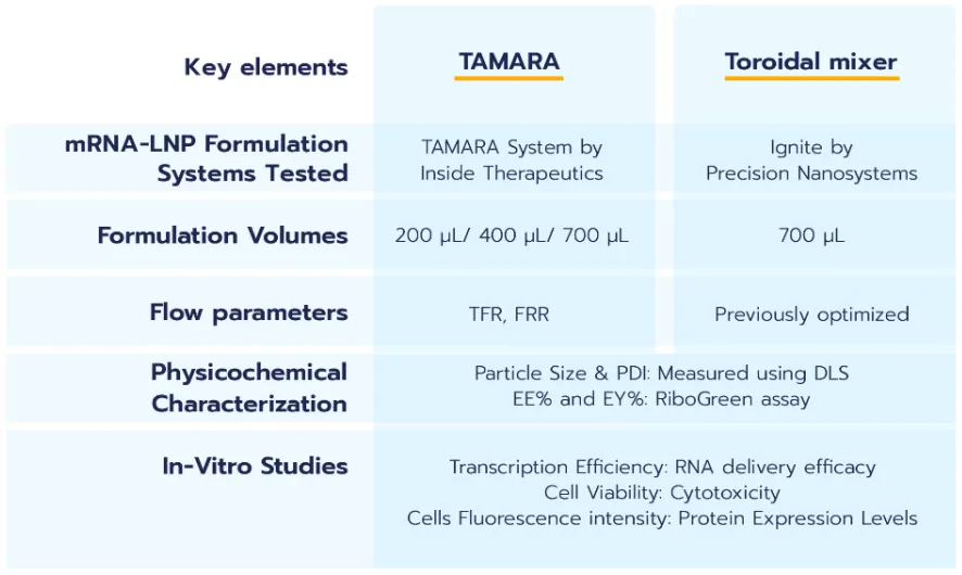 TAMARA vs Ignite Toroidal mixer