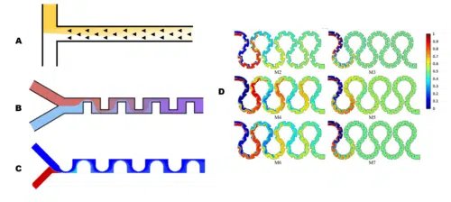 Baffled micromixers for LNP formulation