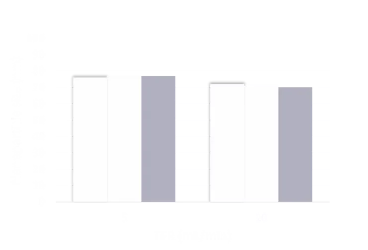 TAMARA microfluidic chip for lipid nanoparticle synthesis