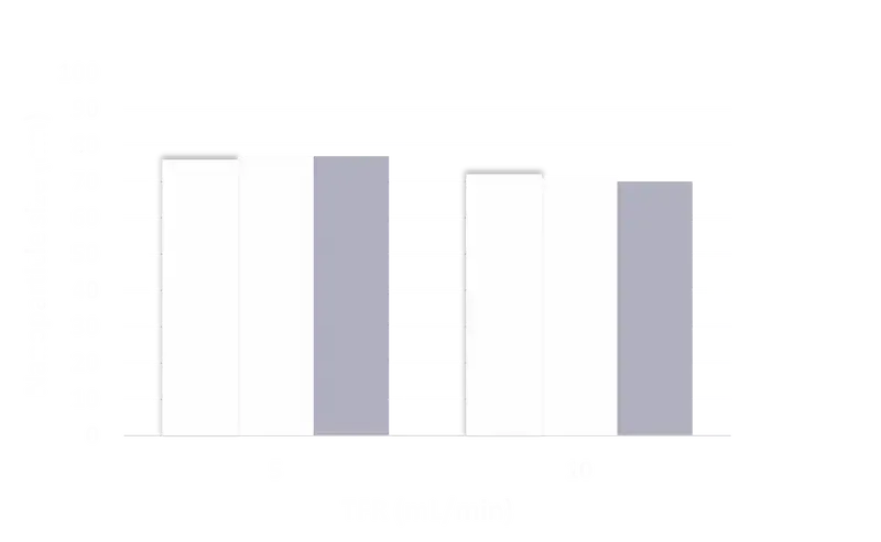 TAMARA microfluidic chip for lipid nanoparticle synthesis