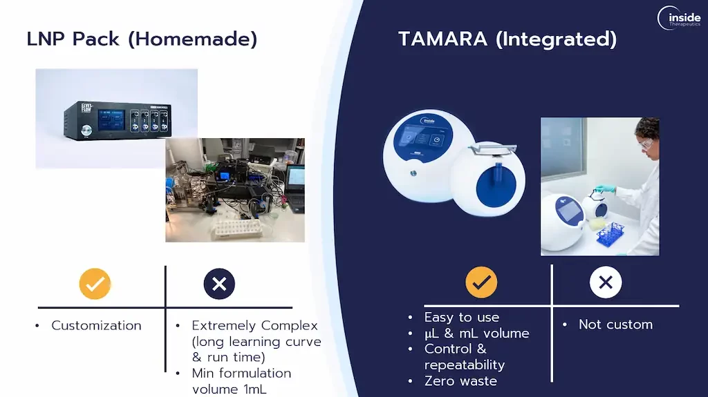 the differences between LNP Pack and TAMARA