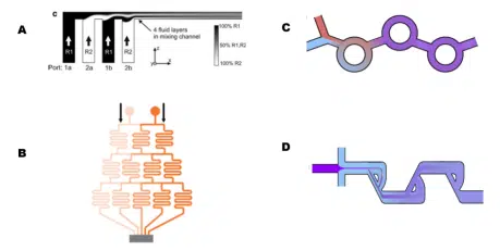 Other types of micromixers for lipid nanoparticles synthesis