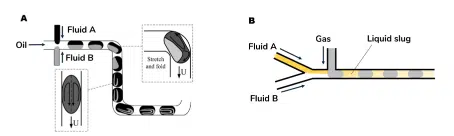 droplet based abd gas segmented micromixers